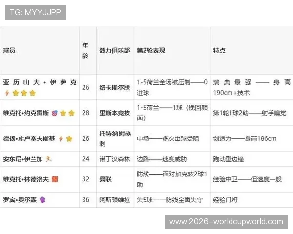 2026年世界杯日本VS瑞典比赛详细赛程时间表及高清比赛图片欣赏